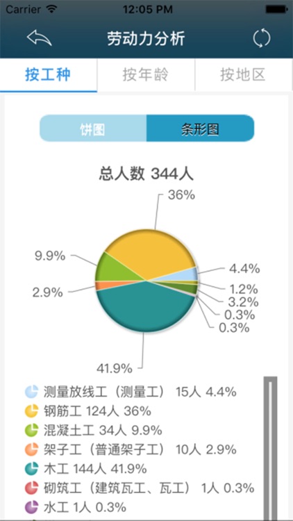 XHT实名制(建工)