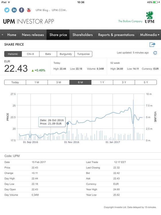 UPM Investor Relations App