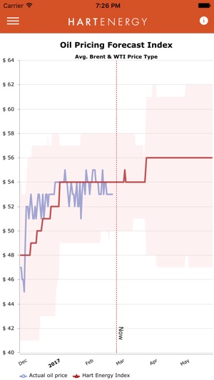 Oil Price Forecasts(圖2)-速報App