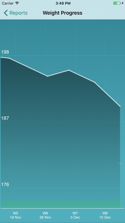 ControlMyWeight by CalorieKing screenshot-4