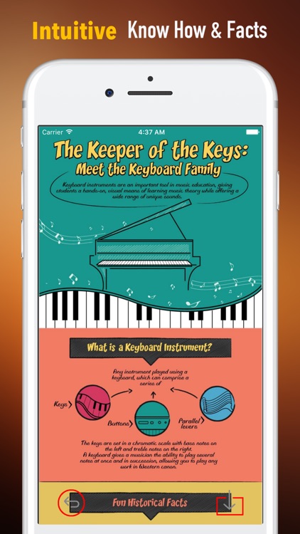 How To Play Keyboard-Beginners Guide and Tips