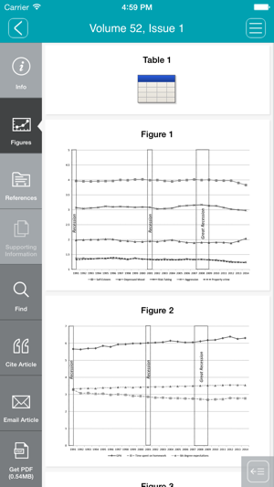 International Journal of Psychology(圖4)-速報App