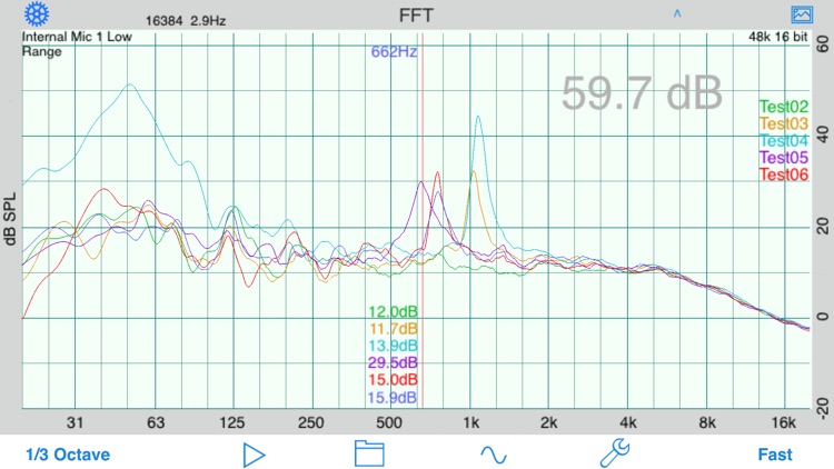 FFT