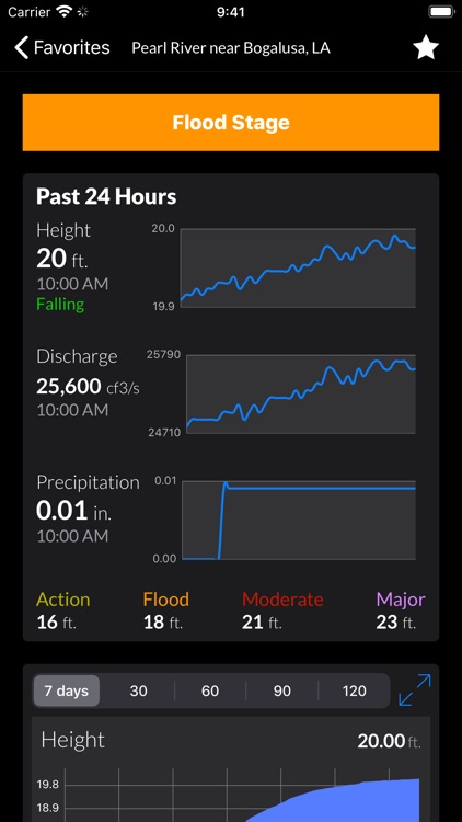 FloodWatch screenshot-3