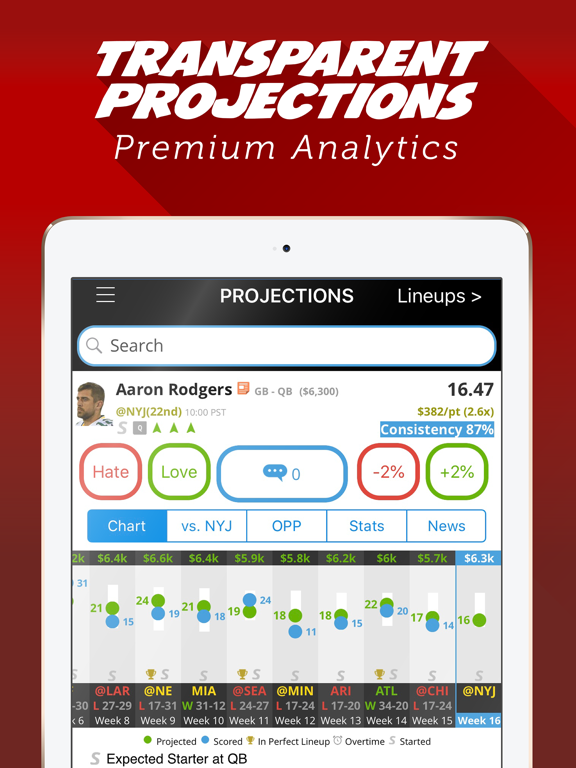 LineStar - Optimal Lineups for Y Sports - Daily Fantasy Basketball, Fantasy Baseball, and Fantasy Football 2016 screenshot