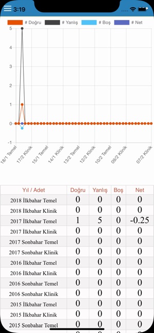 Tus Çıkmış Soruları