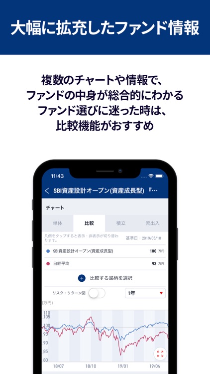My 投資信託 （モーニングスター）