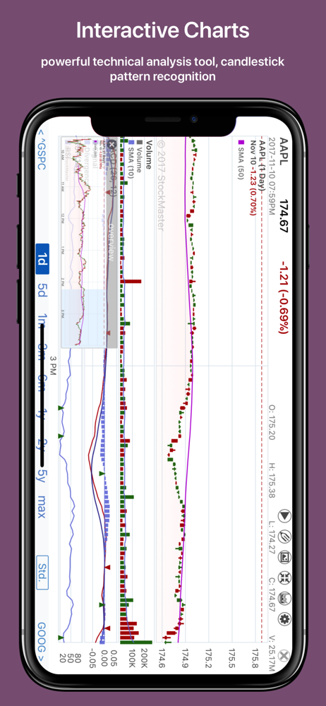 Stockmaster Crude Oil Chart