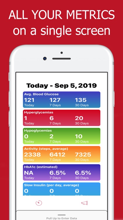 Diabetes Tracker : Diabeto Log screenshot-0
