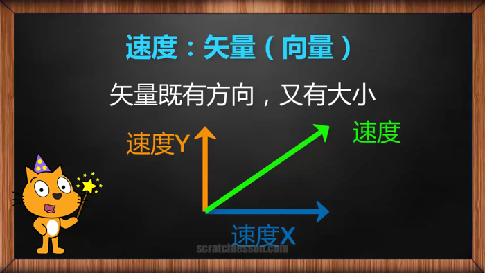 Scratch中文教程中级篇