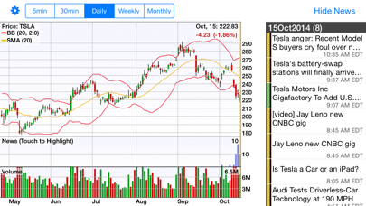 How to cancel & delete StockSpy: Real-time Quotes from iphone & ipad 4