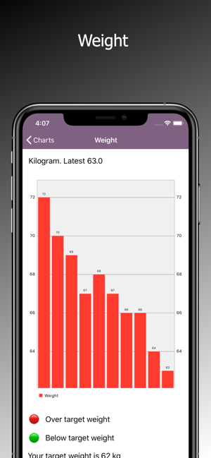 Heaviness - Weight control(圖3)-速報App