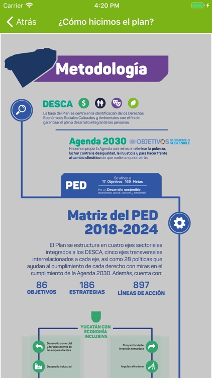 SSED-Seguimiento y Evaluación