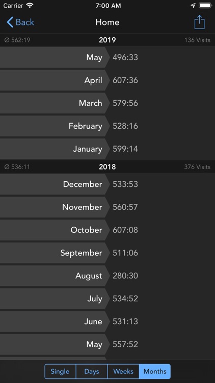 Geofency Time Tracking
