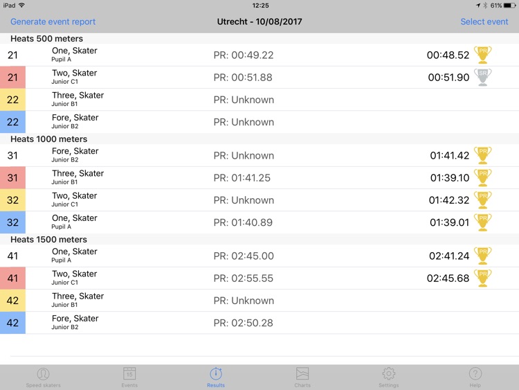 Speed skating results