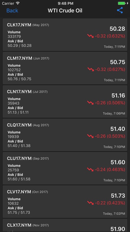 Commodity Prices Live screenshot-3