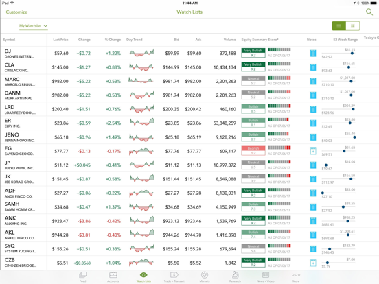 Fidelity Investmentsのおすすめ画像5