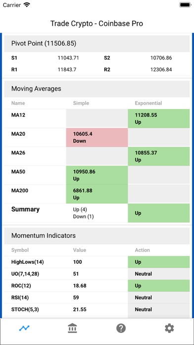 Trade Crypto (Market Analysis) screenshot 2