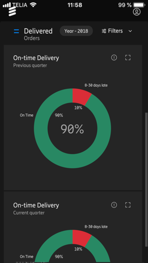 Ericsson Order Dashboard(圖5)-速報App