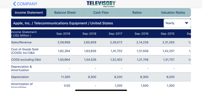 Televisory(圖2)-速報App