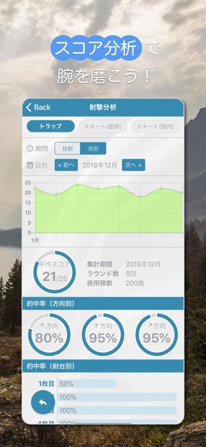 Fun Clay Shooting ‐ クレー射撃の成績管理(圖3)-速報App