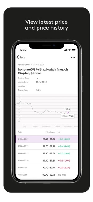 Fastmarkets Dashboard(圖4)-速報App