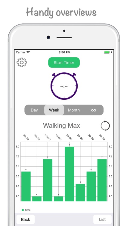 Log My Dog, Canine tracker