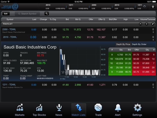 Arbah Tadawul for iPad(圖4)-速報App