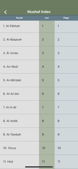 With the Qur'an - مع القرآن(圖6)-速報App