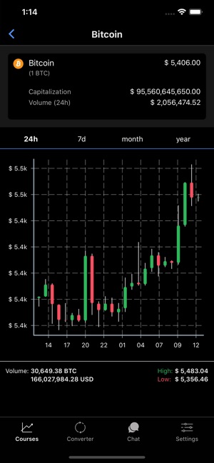 Exchange Rates Cryptocurrency(圖2)-速報App