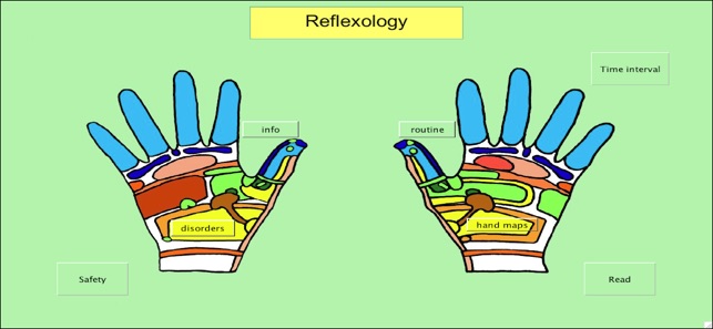 Treat Your Hands - Reflexology(圖1)-速報App