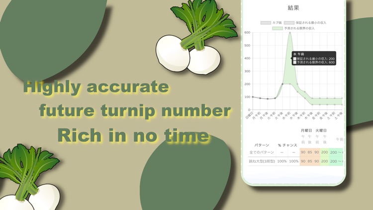 Turnip Forecast