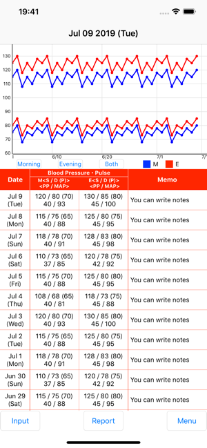 Blood Pressure Notebook(圖1)-速報App