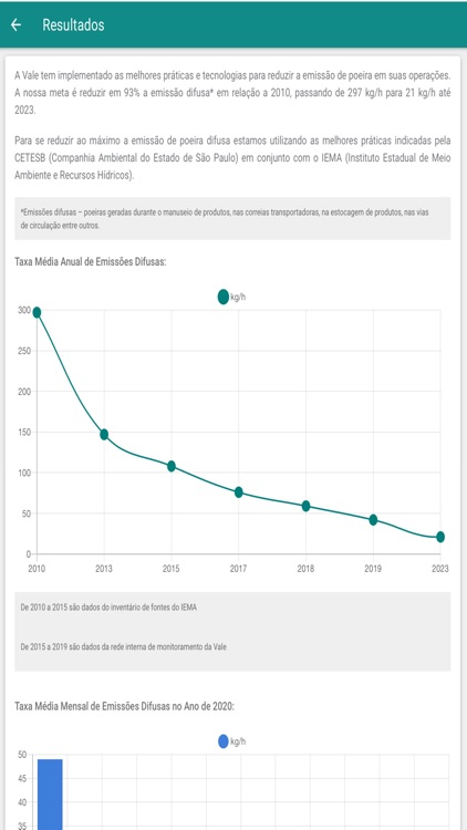 Vale Ambiental screenshot-5
