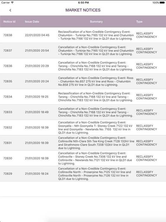 AEMO Energy Live (iPad) screenshot-7