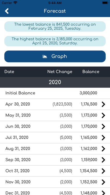 financire.com - Cash Planner