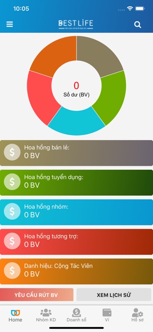 Bestlife Group(圖1)-速報App