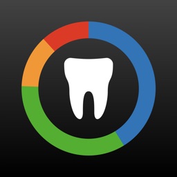 Cariogram – Dental Caries Risk