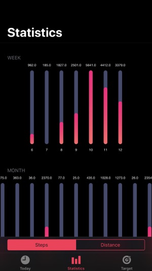 Step rate(圖2)-速報App