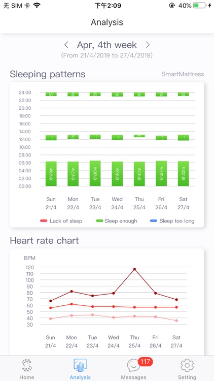 Meddo Smart Mattress
