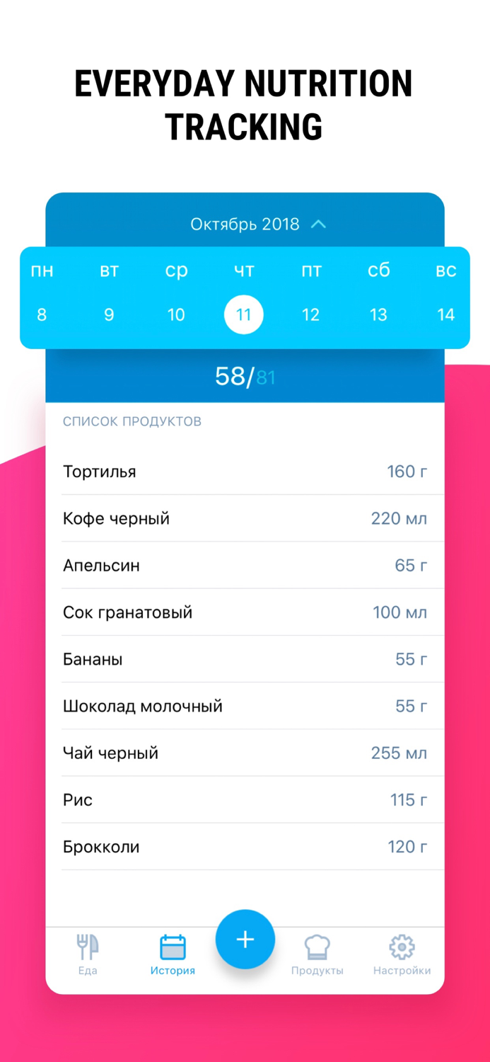 Carb Tracker - Decrease Sugar