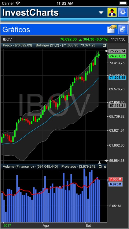 InvestCharts