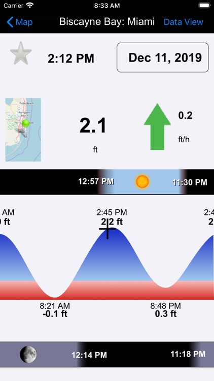 Real Tides & Currents Graph HD