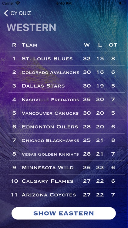 Ice Hockey Fans Quiz