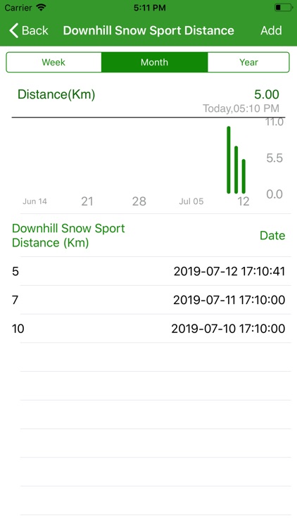 Downhill Snow Sports Distance