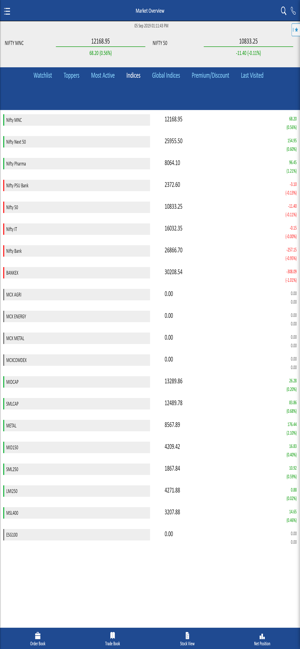 IndiaNivesh Securities(圖2)-速報App