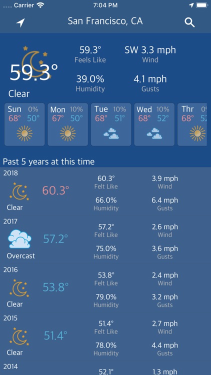 5 Years Weather