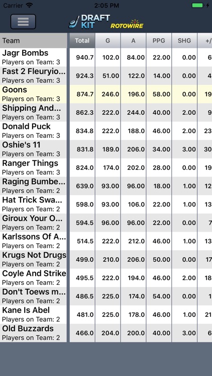 Fantasy Hockey Draft Kit '19 screenshot-4
