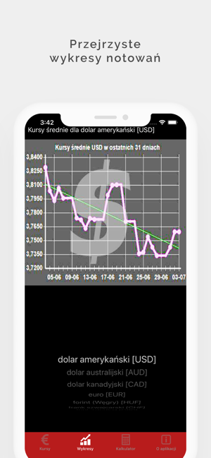 Exchange rate - Poland(圖4)-速報App