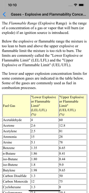 Gas Basics Pro(圖2)-速報App